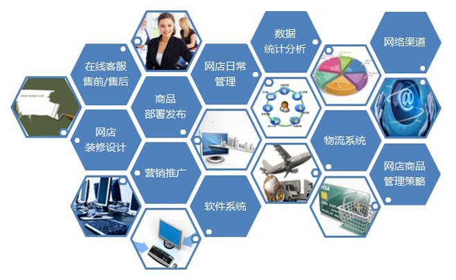 如何解決網站推廣中存在的問題？