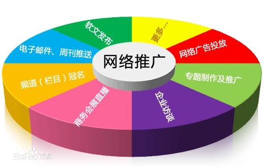 企業(yè)網(wǎng)站應(yīng)該如何做才能提高用戶體驗(yàn)