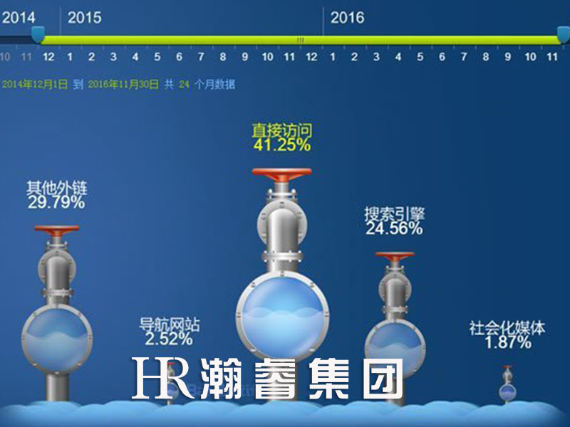 網(wǎng)站SEO優(yōu)化過度將對網(wǎng)站造成嚴(yán)重影響