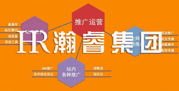 網絡營銷有哪些方式?